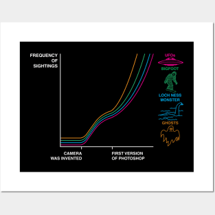 Frequency of sightings after.. Posters and Art